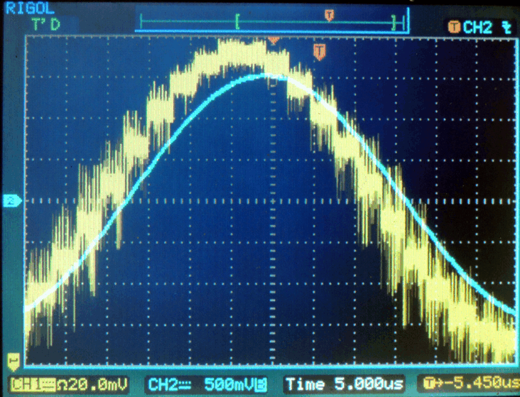 delta-sigma HF noise